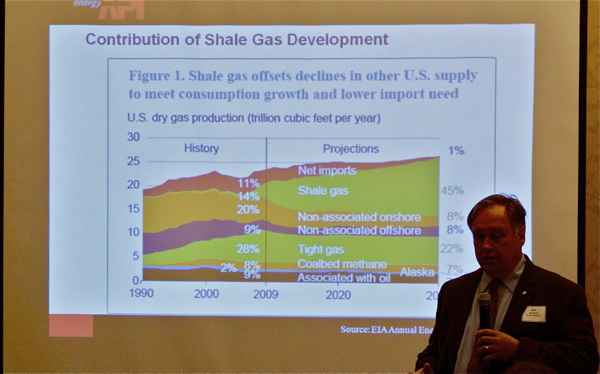 Oil industry is projecting huge growth, in addition to 44% increase in gas production since 2006