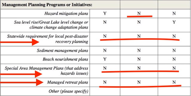 Source: NJ DEP: "Section 309 Coastal Assessment and Strategy: 2016 - 2020"