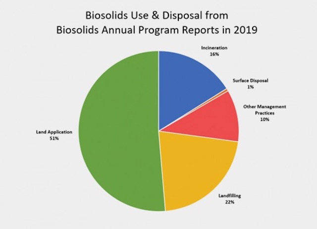 Biosolids-Use-and-Disposal