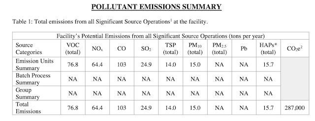 PVSC air pollution permit, Source NJ DEP